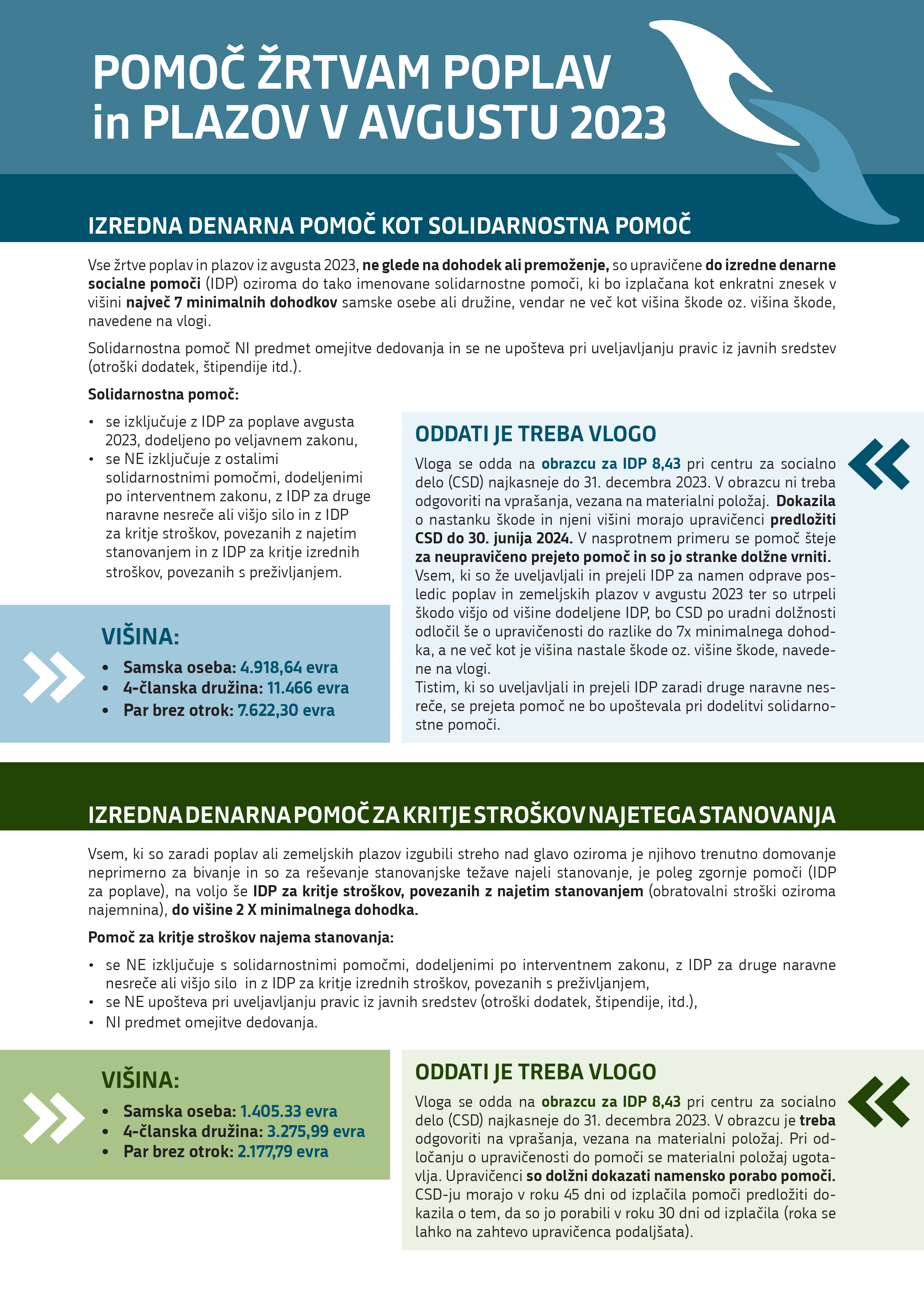 POMOC ZRTVAM POPLAV